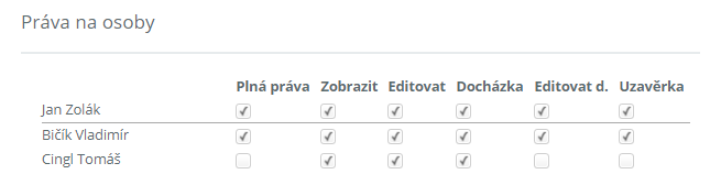 Obr. 26: Uživatel – detail – Práva na osoby